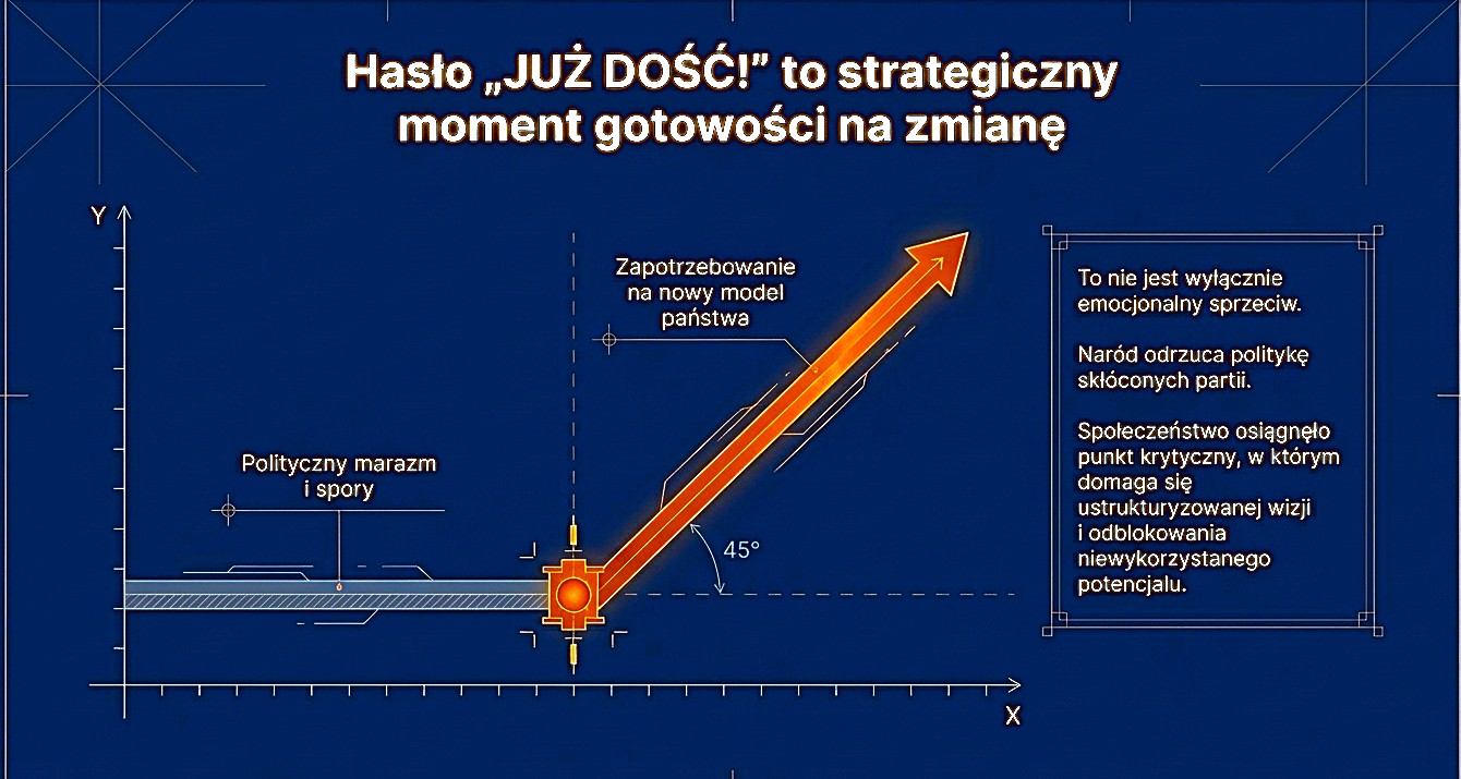 Czy „Cel Zbiorowy” i nowe przywództwo, to klucz do budowy Wielkiej Polski ?