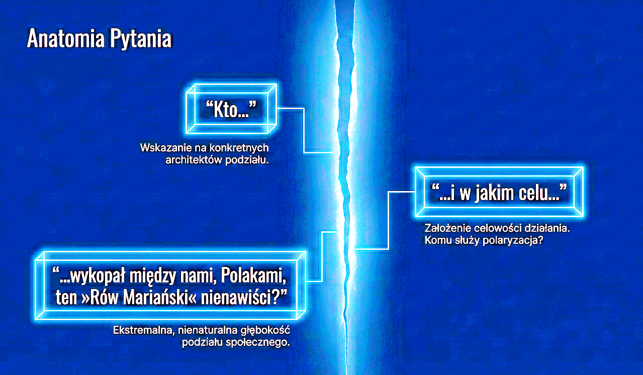 Komentarz Edmunda Szweda do poprzedniego materiału redakcji: Kto i po co, wykopał „Rów Mariański” nienawiści ?