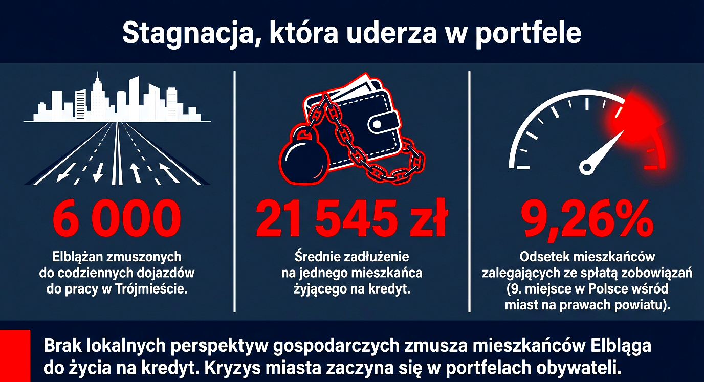 Edmund Szwed. Czy błąd poznawczy prezydenta rujnuje budżet, a Miasto bezmyślnie przejada własną przyszłość ?