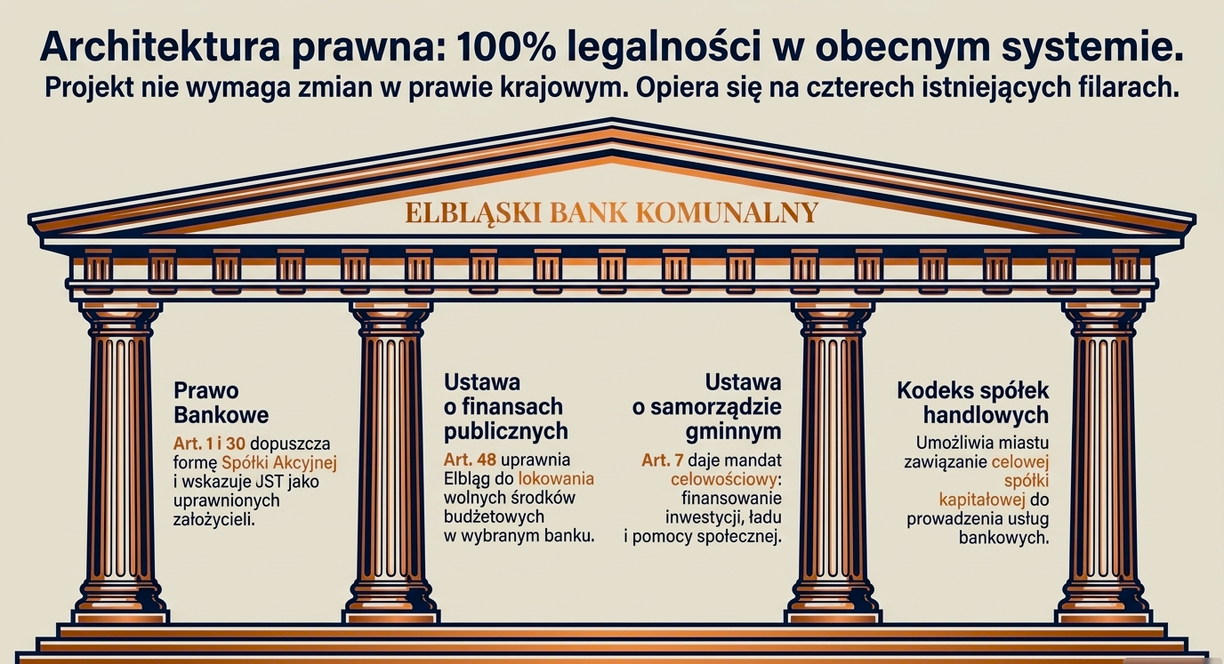 Edmund Szwed. Obudź się Elblągu! Czas przerwać finansowe samobójstwo i zacząć mądrze zarządzać naszymi pieniędzmi!